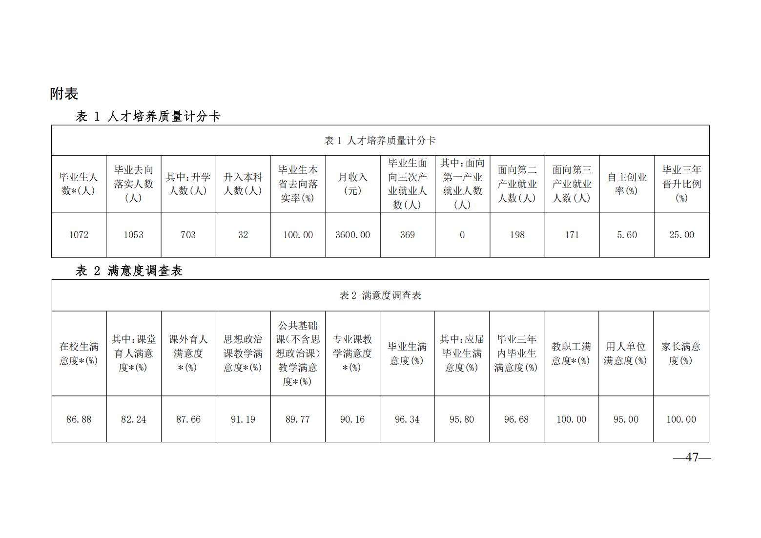 1.19质量年度报告（2024年度)(定稿)_55.jpg