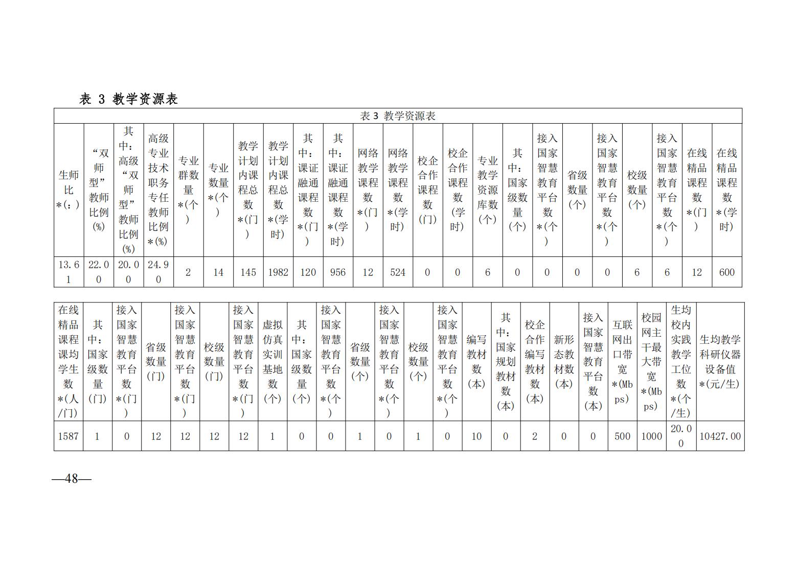 1.19质量年度报告（2024年度)(定稿)_56.jpg